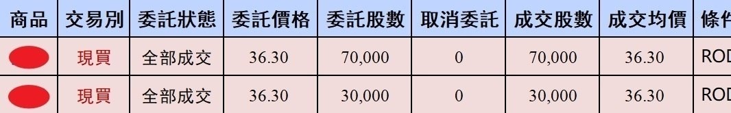 金融投資