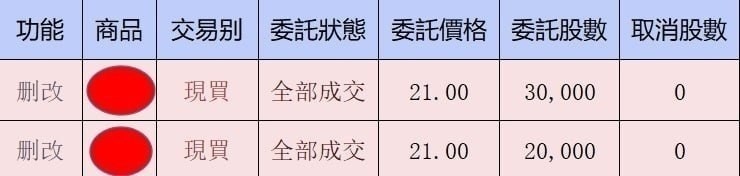 金融投資