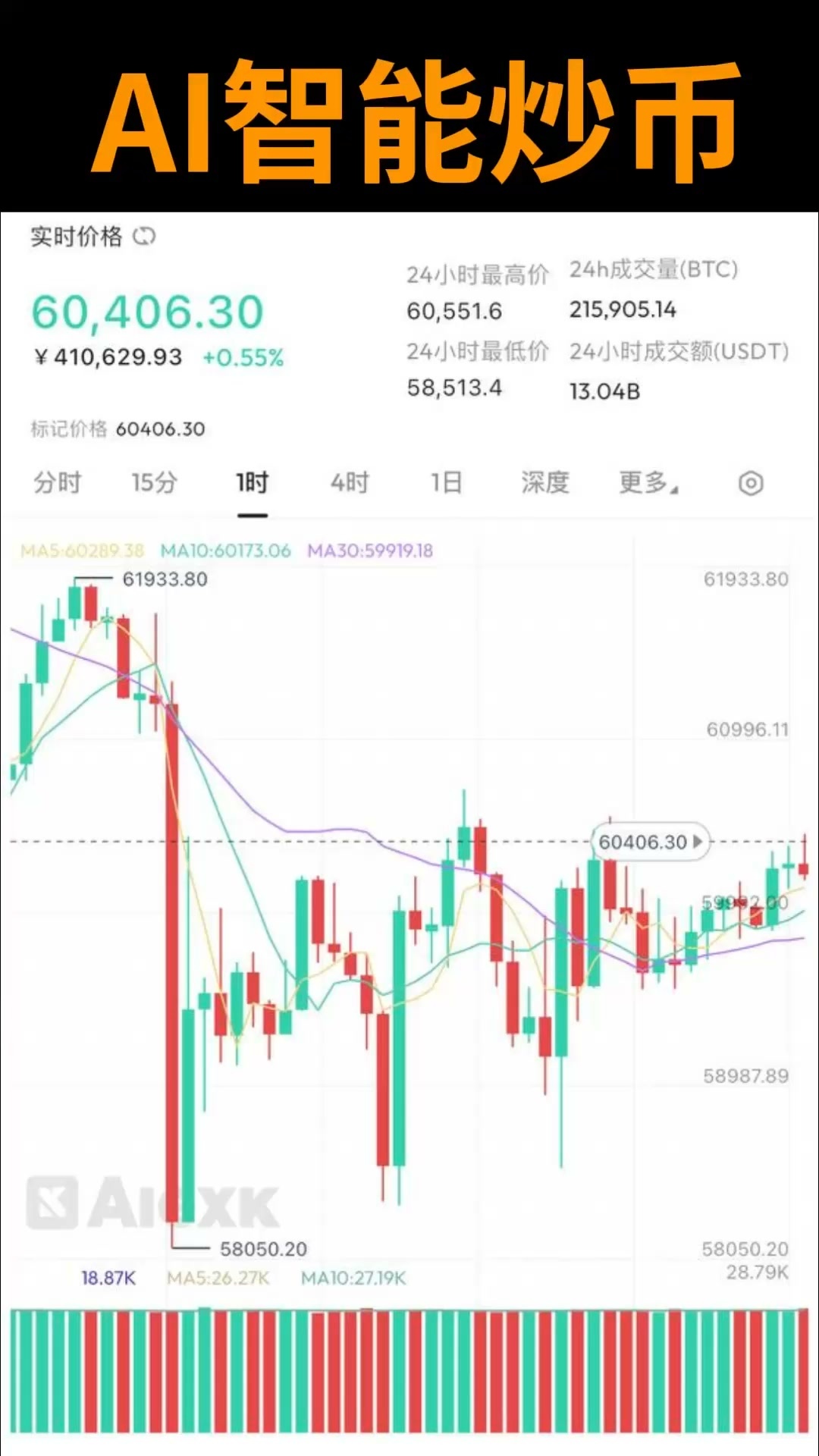 金融投資
