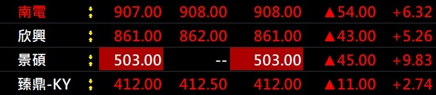 金融投資