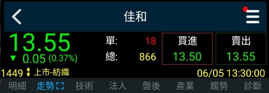 金融投資