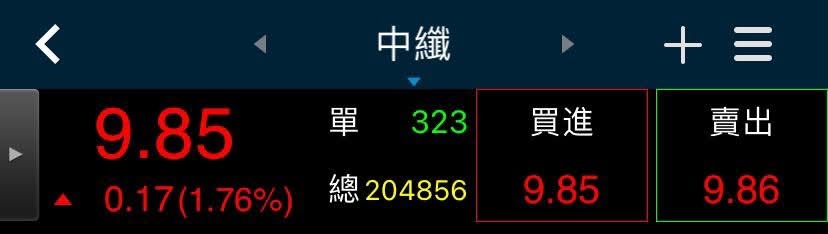 金融投資
