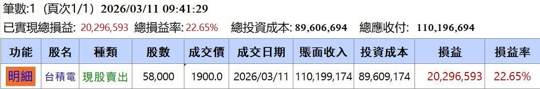 金融投資