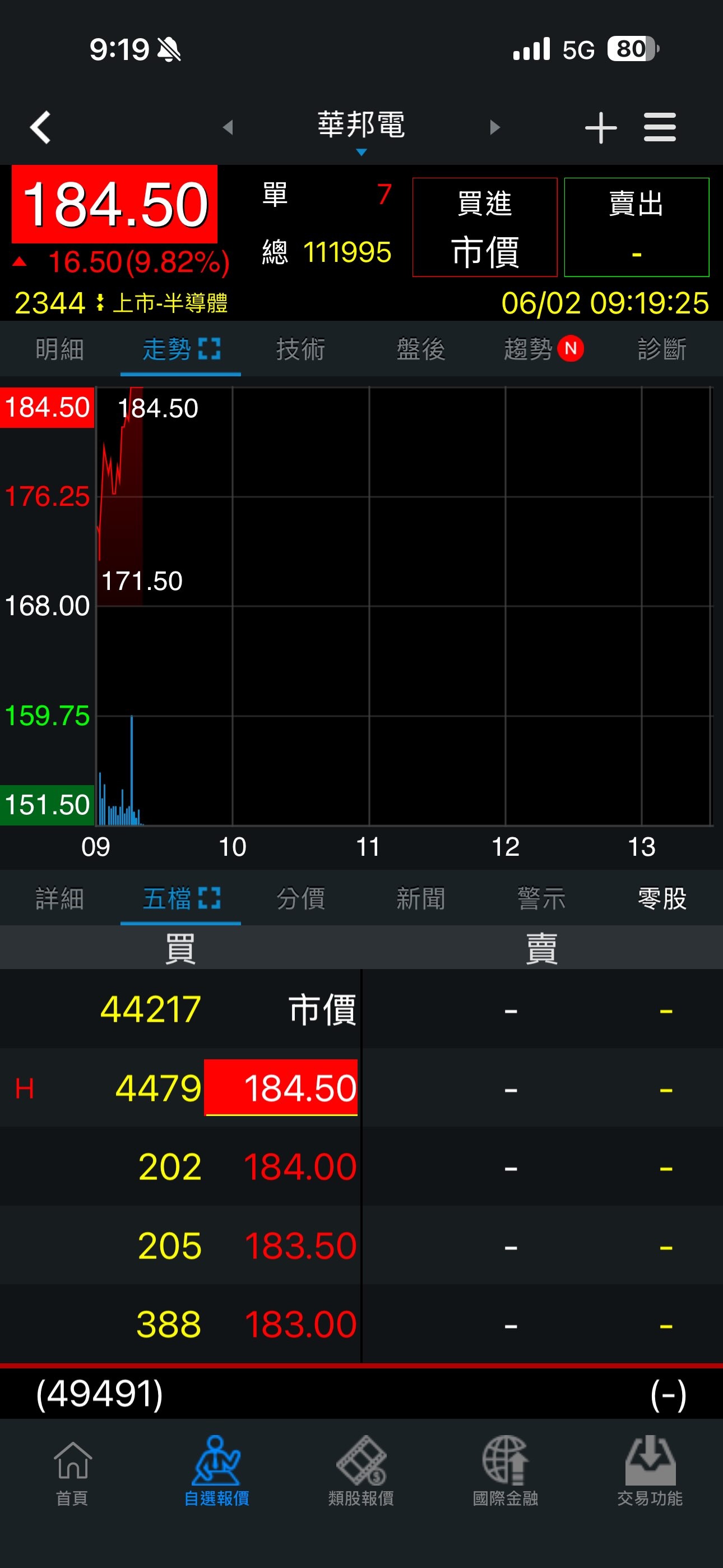 其他詐騙